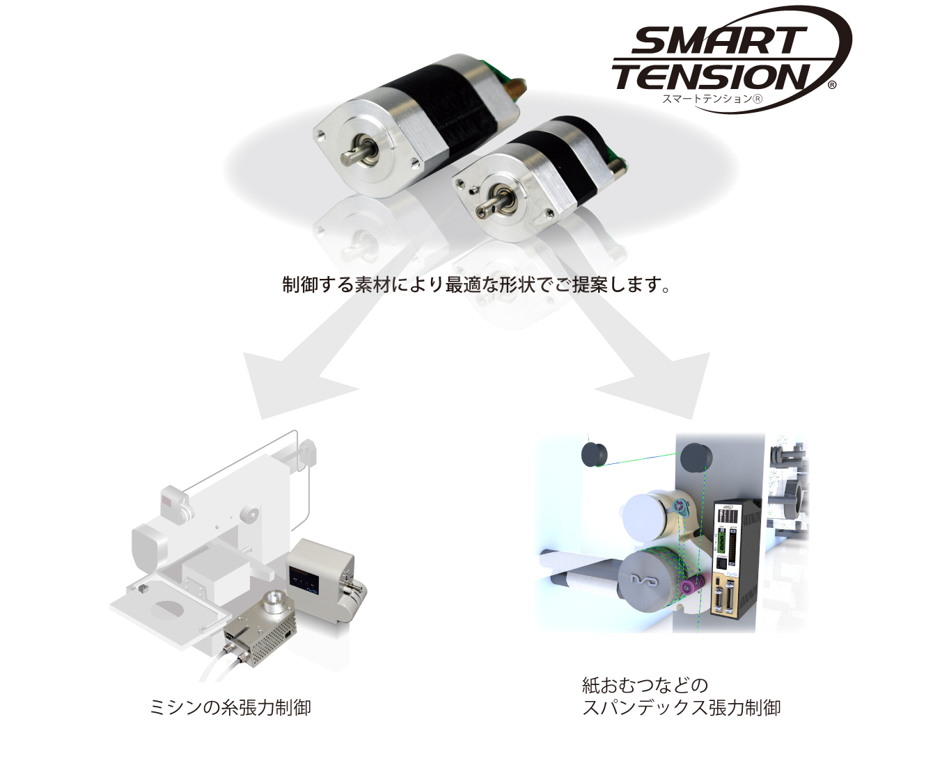 SMARTTENSION®　制御する素材により最適な形状でご提案します。縫製用ミシンの糸張力制御、刺繍機の制御用システム、紙おむつなどのスパンデックス張力制御