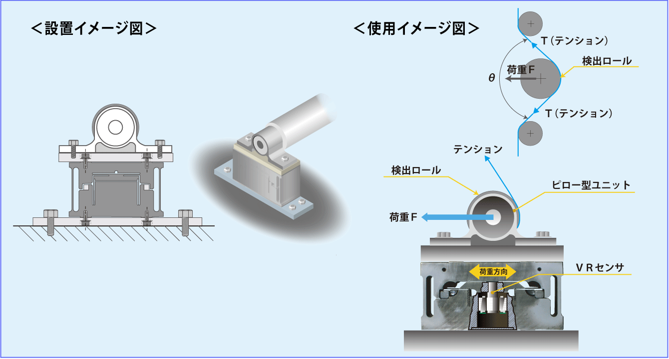 図：設置イメージ図　使用イメージ図;　構造