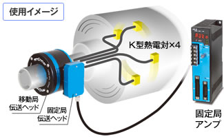非接触式伝送装置 アブソカプラ® 熱電対タイプ | エヌエスディグループ
