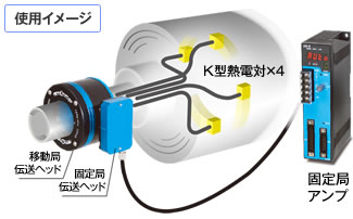 図:使用イメージ