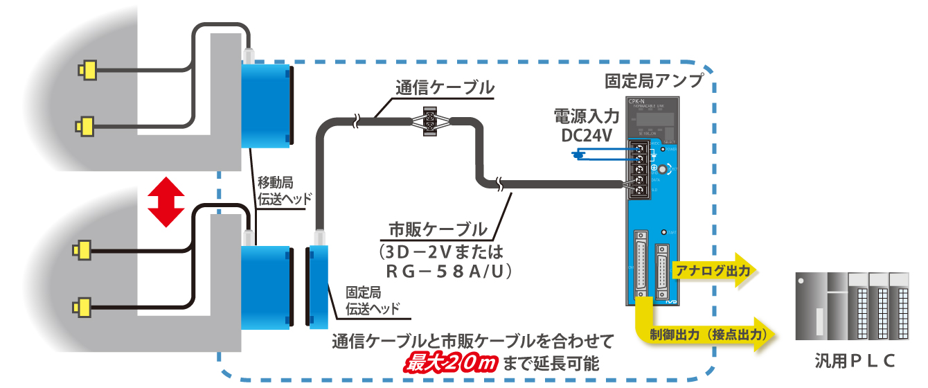 図：アブソカプラ&reg; 熱電対タイプ　システム構成　軸端型伝送ヘッド