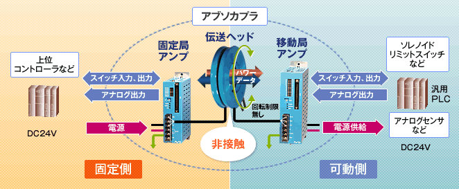 図：製品の構成