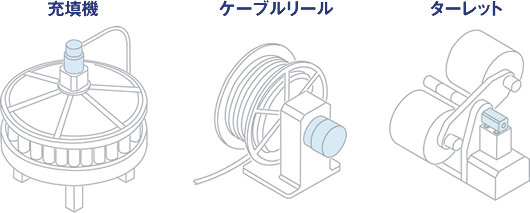 図：充填機 ケーブルリール ターレット