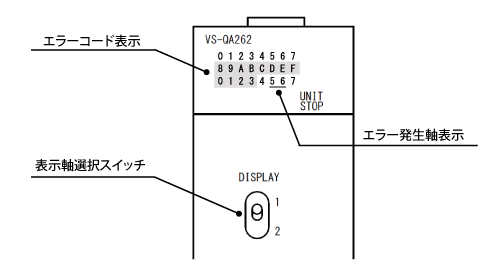パネル面LED