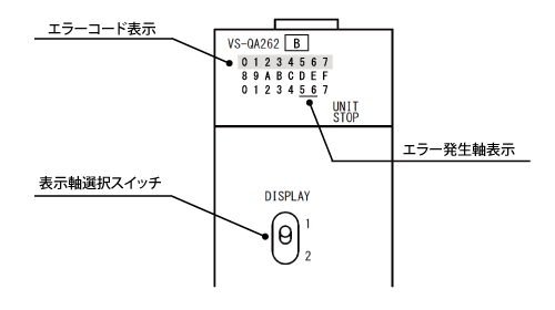 パネル面LED