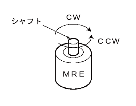 センサ回転方向