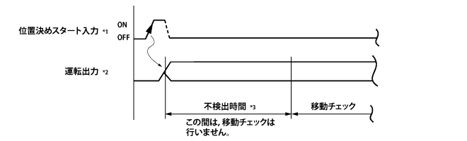 移動チェックエラー