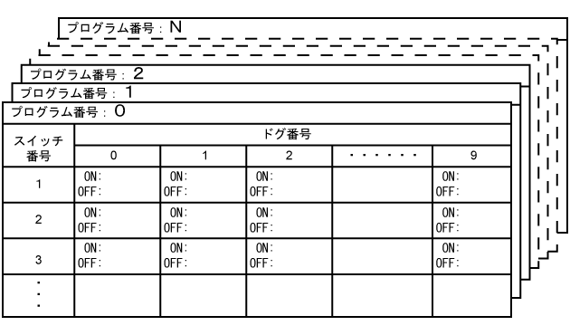 プログラム