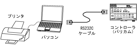 シリアル通信