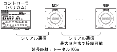 シリアル通信